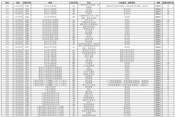 云南招生第八次征集志愿（云南省2021年第八轮征集志愿招生计划）