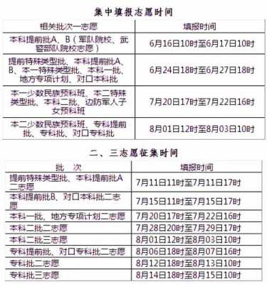 一本报志愿什么时间结束（一本报志愿啥时候报）