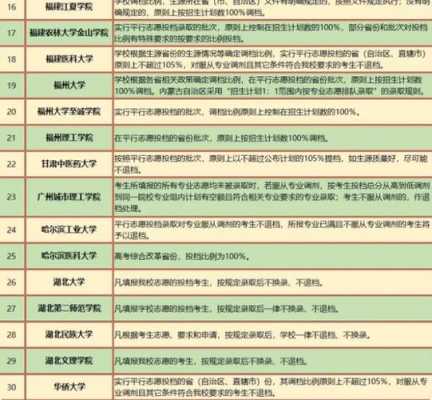 报志愿跳档什么意思（志愿跳档是怎么回事）