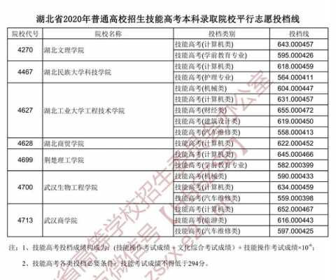 湖北省2015高考志愿（2015湖北高考分数线多少）