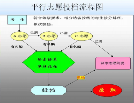 平行志愿是咋录取的（平行志愿是咋录取的呀）