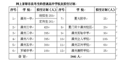 漳州志愿查询（漳州教育局志愿填报）