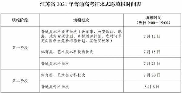 高考二本报志愿时间6（2021高考二本报志愿时间）