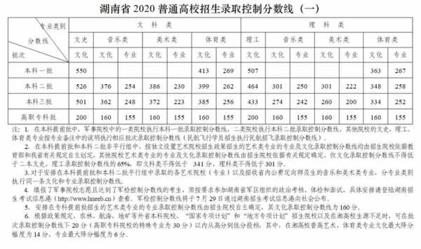 湖南省高考第一志愿线（湖南省高考第一批投档线）