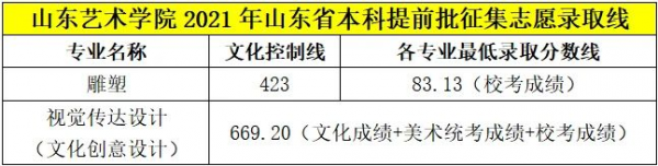 山东艺术文2017征集志愿（山东艺术志愿填报怎么填）