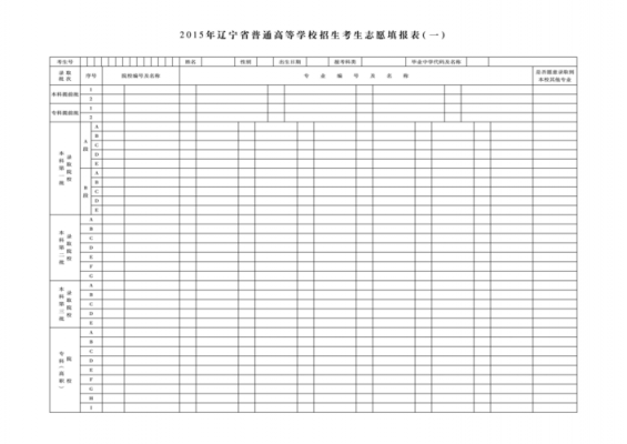 辽宁省是平行志愿吗（辽宁省报考志愿是平行志愿吗）