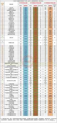 2016广东3a志愿填报（广东2020年3a线的高校）