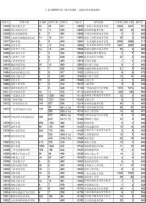 2016广东3a志愿填报（广东2020年3a线的高校）