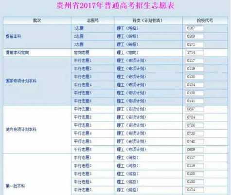 贵州高考2017志愿填报（2017贵州省高考分数线划分）