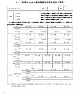 高中填志愿可以填几个学校（高中填志愿可以填多少个学校）