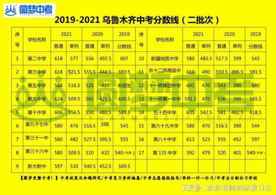 新疆中考志愿报考（新疆中考报志愿时间和截止时间）