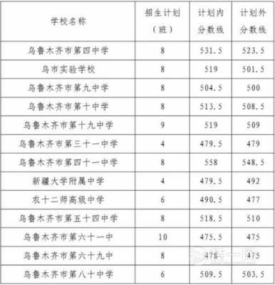 新疆中考志愿报考（新疆中考报志愿时间和截止时间）