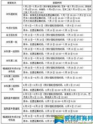 云南一本补录志愿填报规则（云南省高考一本征集志愿录取时间）