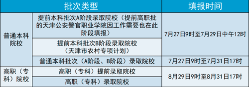 高职志愿没锁定怎么办（高职院校志愿）