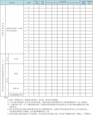 湖南省2018年志愿表（2018年湖南高考志愿填报时间）