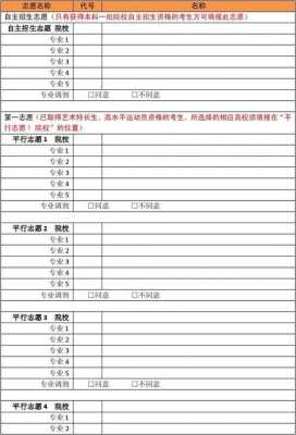 报考大学的志愿（报考大学的志愿怎么填）