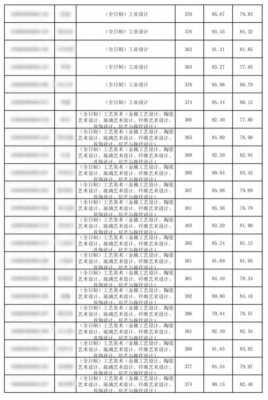 山工艺院校志愿代号（山东工艺美术学院志愿代号）