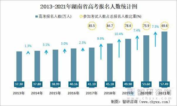 2018高考志愿试填湖南（2018年湖南高考报考人数）