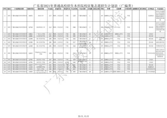 佛山科技大学征集志愿（佛山科技大学征集志愿时间表）