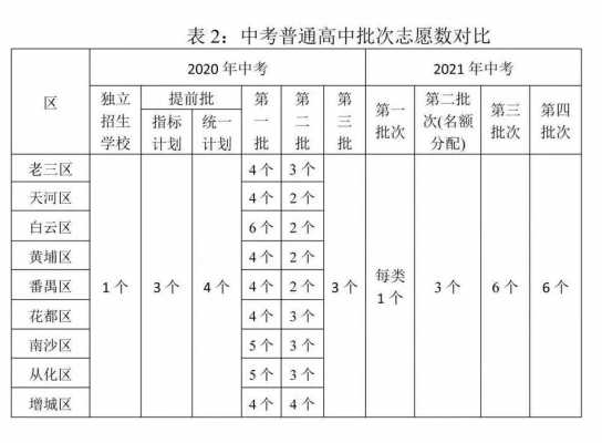 广东中考志愿录取时间（2021广东中考填志愿时间）