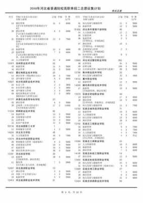 2018河北省志愿征集（2019年河北省志愿征集计划表）