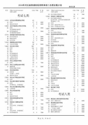 2018河北省志愿征集（2019年河北省志愿征集计划表）