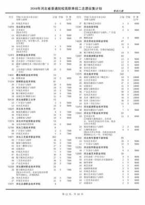 2018河北省志愿征集（2019年河北省志愿征集计划表）