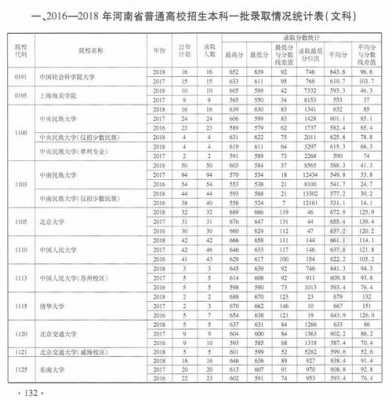 河南文科报考志愿（河南文科报考学校）