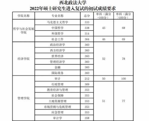 西北政法大学志愿清（西北政法大学保送）