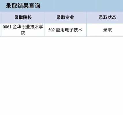 金华职业技术学院志愿查询（金华职业技术学院志愿查询系统）