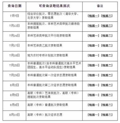 大学志愿录取结果查询（志愿录取通知查询）