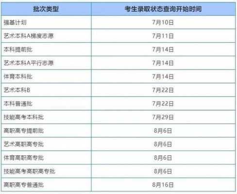 大学志愿录取结果查询（志愿录取通知查询）