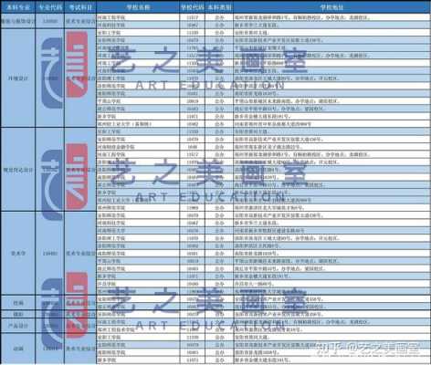 辽宁美术专业报志愿（辽宁美术生报考的学校）