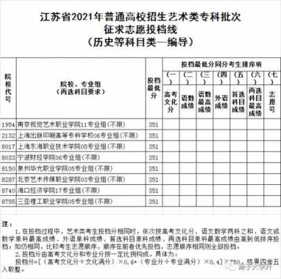 2019江苏征平志愿理科（江苏省征平志愿2021）