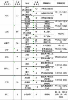 宁夏三本院校志愿时间（2021年宁夏二本征集志愿时间）