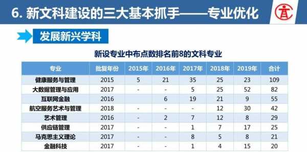 文科331能报本科志愿吗（文科331能报本科志愿吗山东）