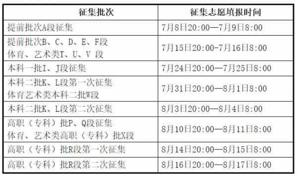 志愿是先录一批（志愿是先录一批还是两批）