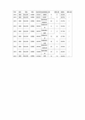 西北大学物理系填报志愿（西北大学物理学院报录比）