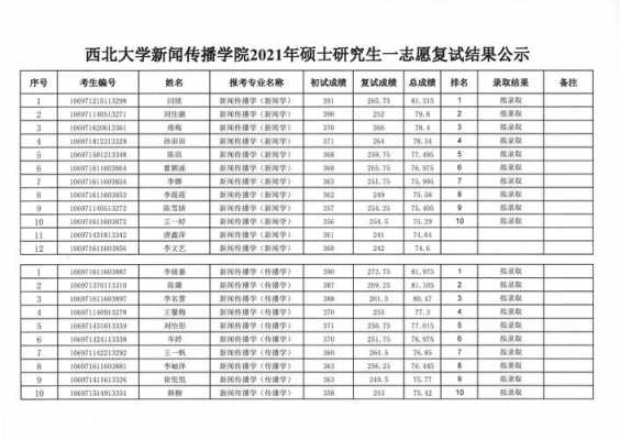 西北大学物理系填报志愿（西北大学物理学院报录比）