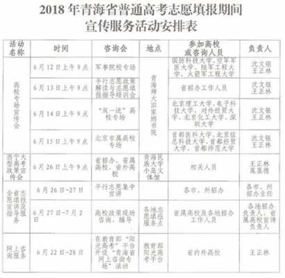 青海高考第一批征集志愿（2021年青海省高考征集志愿表）