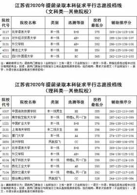 江苏高考平行志愿有8个（江苏高考平行志愿录取规则）