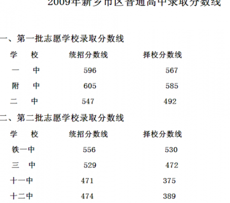 新乡中招志愿批次（新乡中招志愿填报）