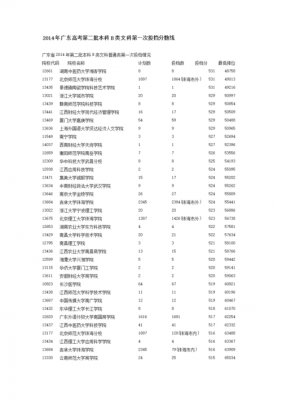 二批b志愿录取（本科第二批次录取院校志愿b段）