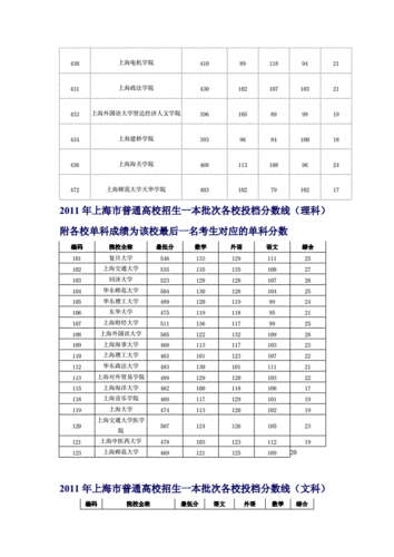 2018志愿填报之上海篇（上海2018高考人数是多少人）