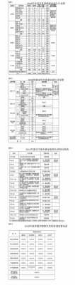 新泰20i7年中考志愿（新泰市中考志愿填报）