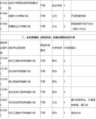 湖北省征集志愿的院校（湖北省征集志愿的院校名单本科历史方向）