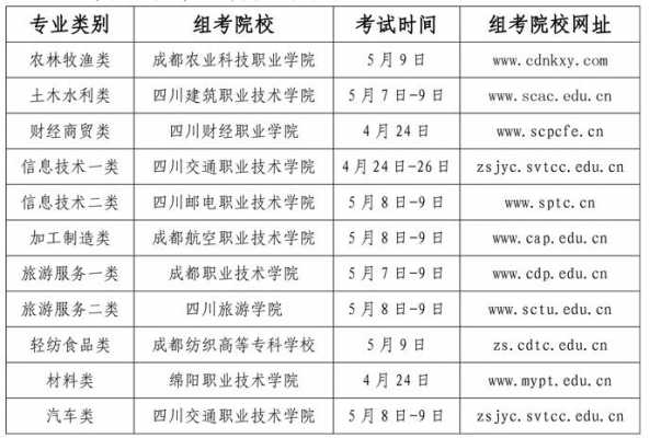 四川教育局补录志愿多久（2021四川省补录时间）