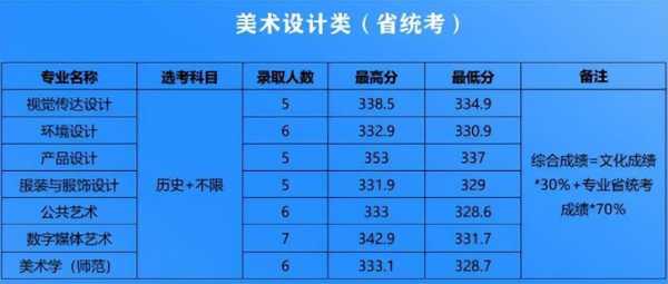 吉林省美术艺术生顺序志愿（吉林省美术生录取原则）