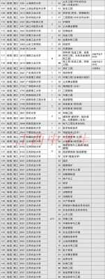 江西省高考征集志愿6（江西省高考征集志愿名单）