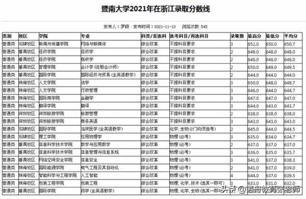 暨南大学平行志愿冲（暨南大学水平）